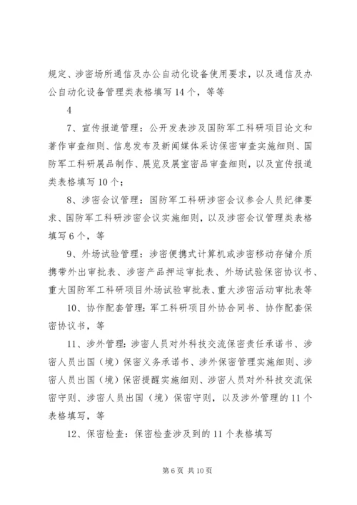 军工保密资质申请详细 (2).docx