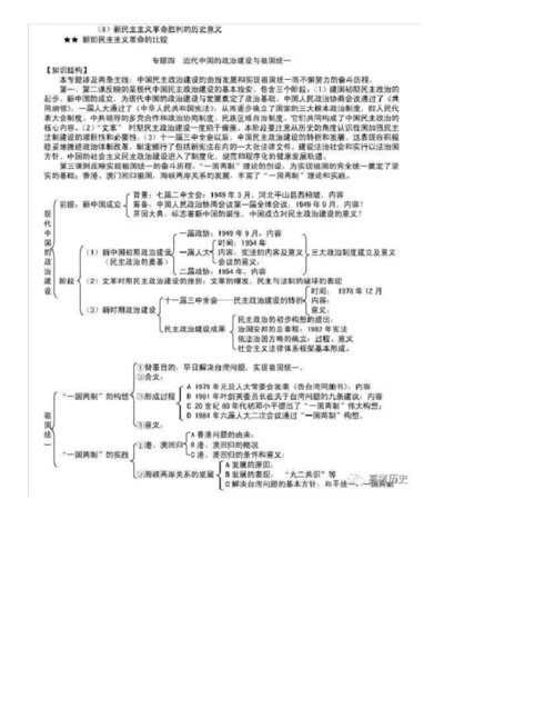 高中历史必修1—3思维导图,高考-学业水平考复习的绝佳资料.docx