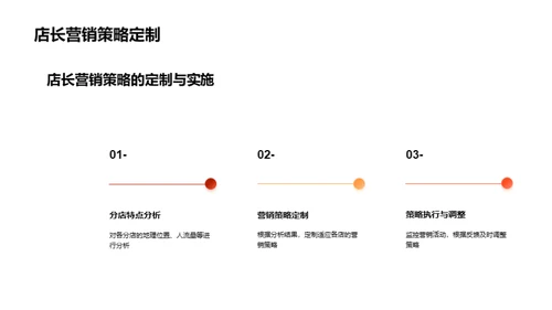 春节营销策略解密