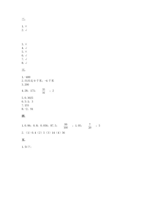 山东省济南市外国语学校小升初数学试卷附参考答案（培优b卷）.docx