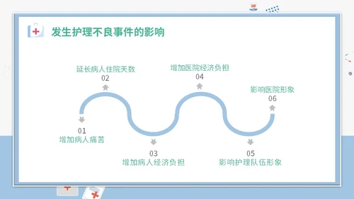 简约插画卡通医疗医院医生护士护理不良事件课件教学模板护理培训