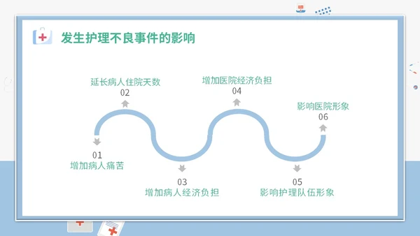 简约插画卡通医疗医院医生护士护理不良事件课件教学模板护理培训