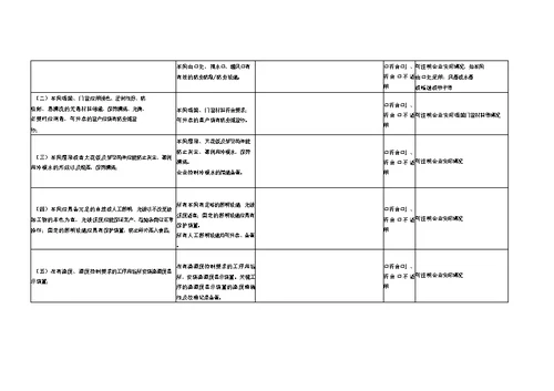 出口食品生产企业自我评估表格