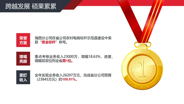 公司经营分析工作汇报PPT模板
