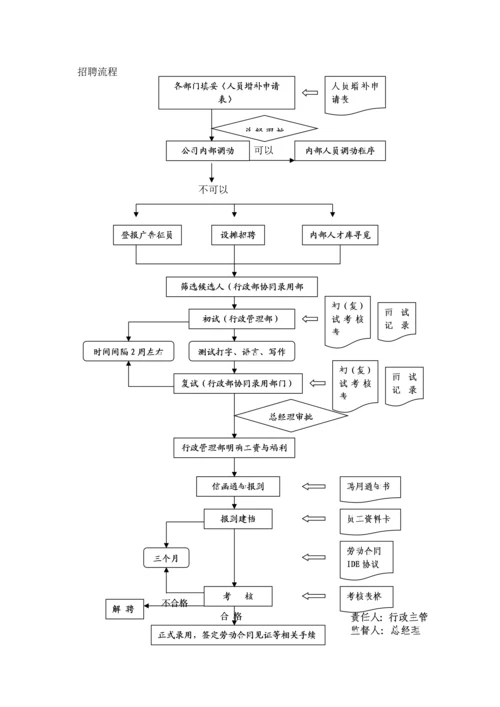 067公司行政管理制度.docx