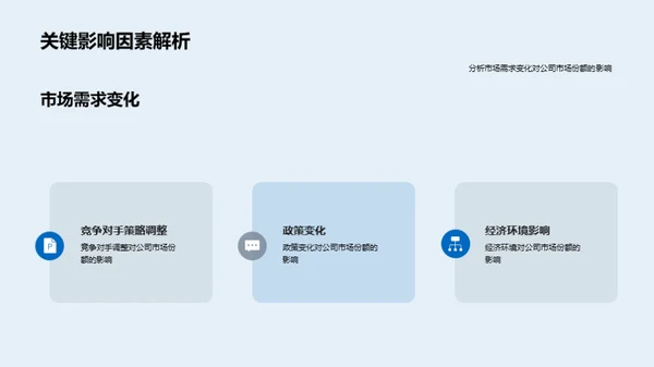 房产业务回顾与策略展望