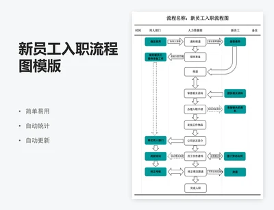 新员工入职流程图模版