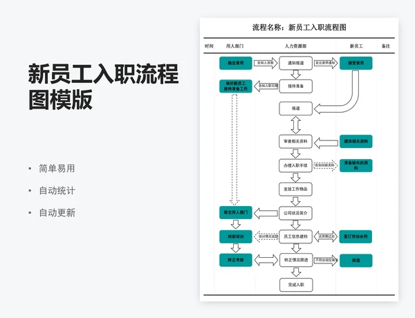 新员工入职流程图模版