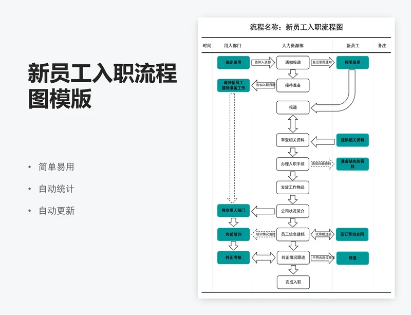 新员工入职流程图模版