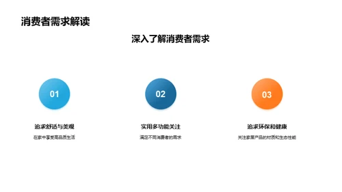 家居市场的创新先锋