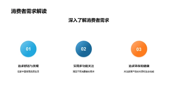 家居市场的创新先锋