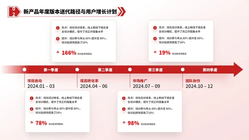 红色简约风逻辑流程PPT版式合集