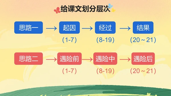 部编版三年级上册《在牛肚子里旅游》