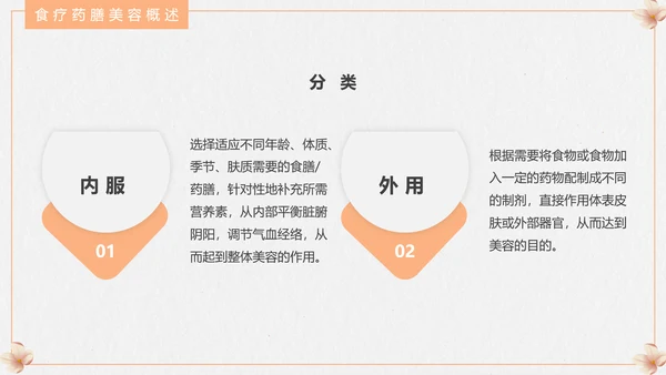 食疗美容与营养搭配PPT模板