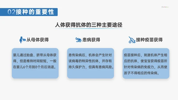 计划免疫科疫苗接种打针注射常识介绍PPT模板