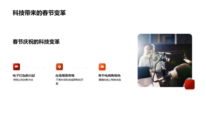 科技饰春节新面貌