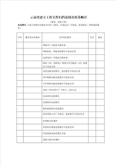 云南省建设工程文件归档范围及组卷顺序