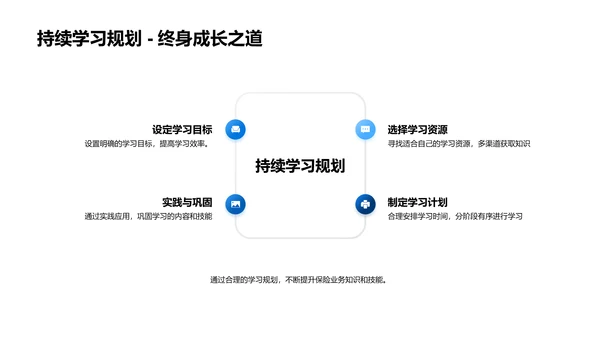 保险业务全面掌握PPT模板