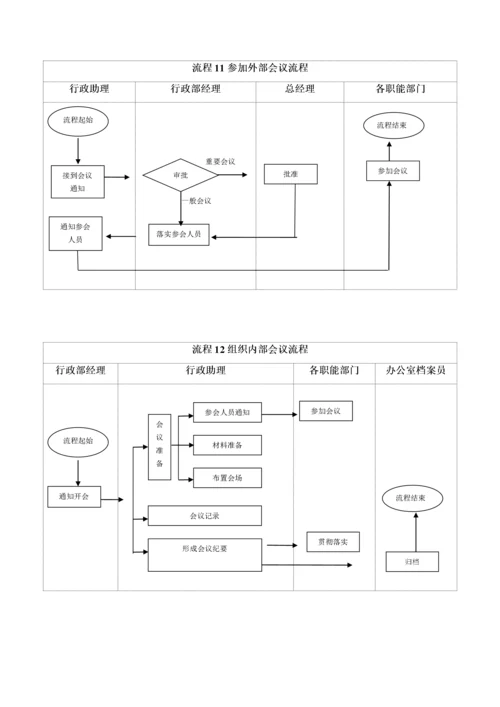 办公室工作流程图示.docx