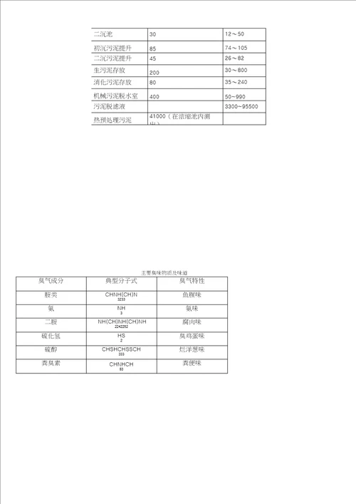 餐厨垃圾处理方法