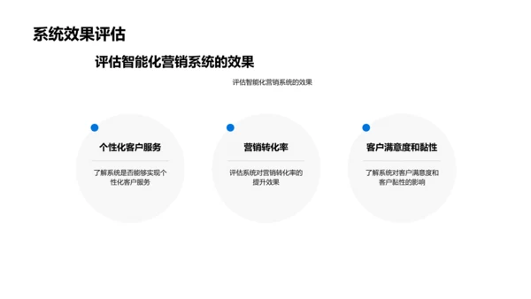 金融智能营销PPT模板