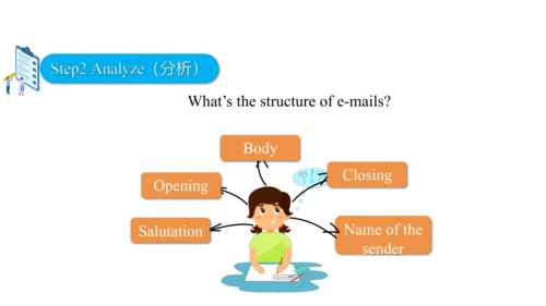 （新课标）Unit 3 Section B 3a-selfcheck 课件（新目标七下Unit 3 