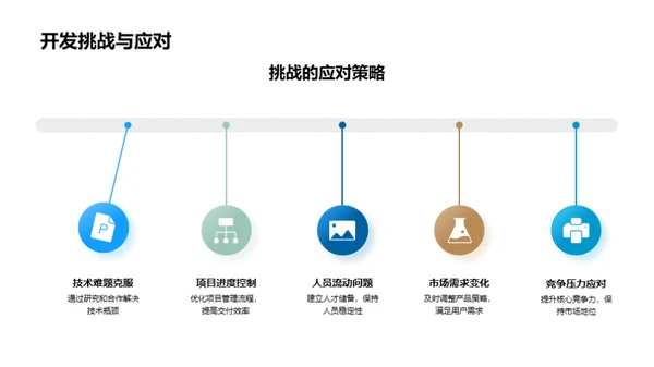 游戏开发年度盘点