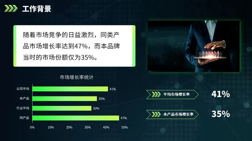 绿色欧美风营销报告PPT模板