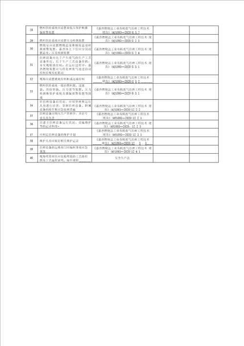 废气处理设备安全检查表