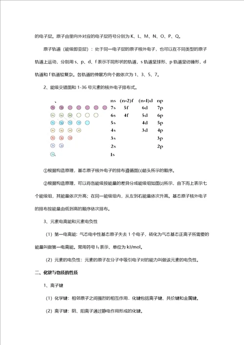 2021届高考化学二轮复习梳理纠错预测专题十二物质结构与性质学案