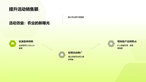 七夕农业营销新策