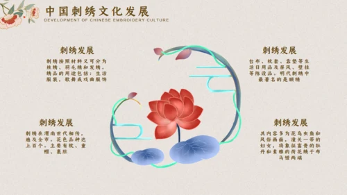 中国典雅刺绣通用PPT模板