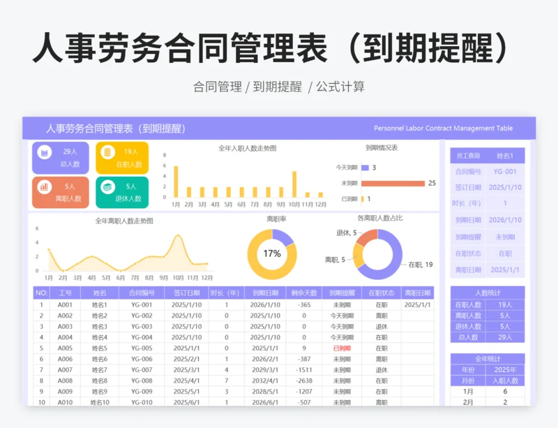 人事劳务合同管理表（到期提醒）