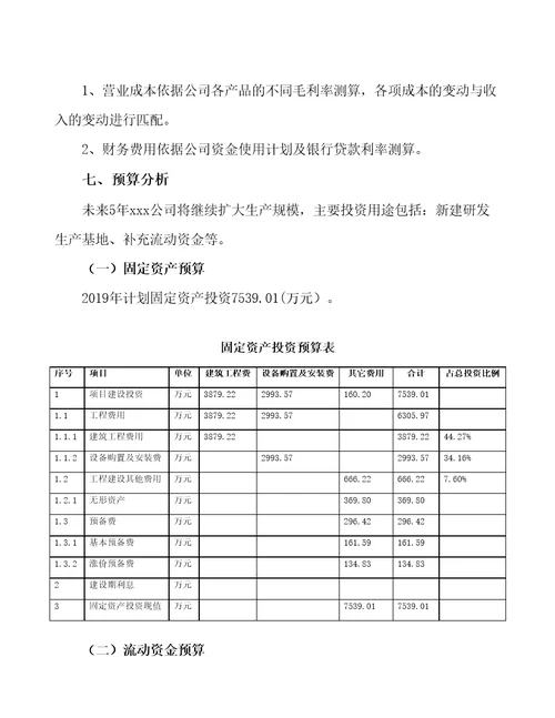 温州吸附材料项目预算报告