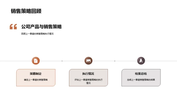 家居行业季度盘点