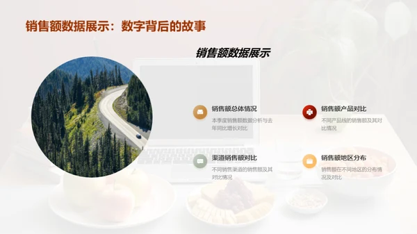 餐饮业精英之路