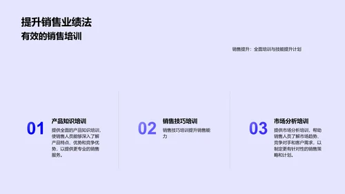 销售年度总结报告PPT模板