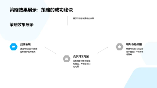 市场策略：年度审视