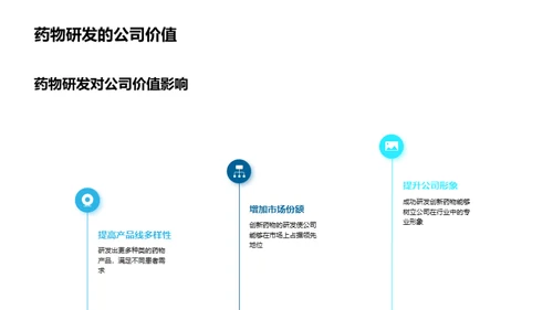 创新药物的研发之旅