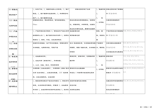 质量管理体系过程矩阵表.docx