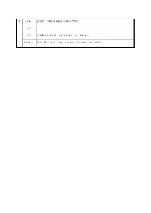 五星级国际酒店集团商场销售员岗位说明书