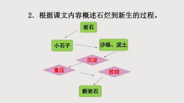 8《时间的脚印》课件(共31张PPT)