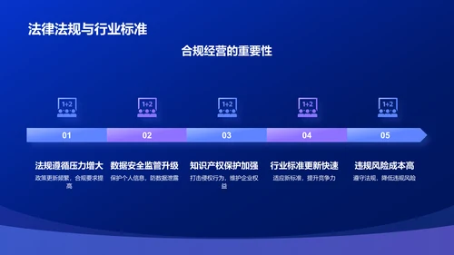 蓝色渐变风IT互联网行业年中工作总结PPT模板