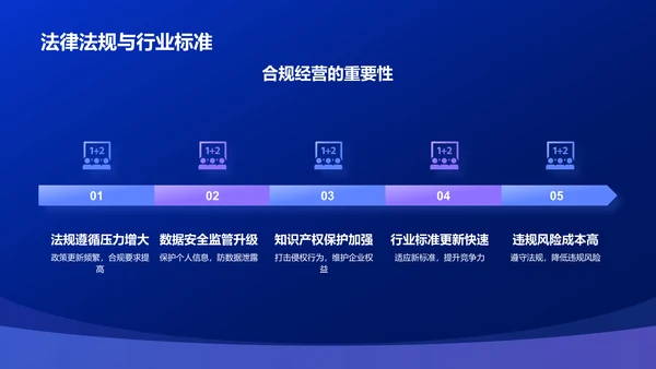 蓝色渐变风IT互联网行业年中工作总结PPT模板