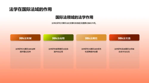 深度探析法学研究