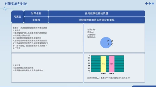 蓝色提高门诊预约率提高门诊治疗患者健康教育满意度品管圈品管圈医疗质量管理品管圈