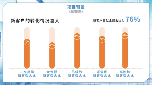蓝色实景商务娱乐项目计划书PPT模板