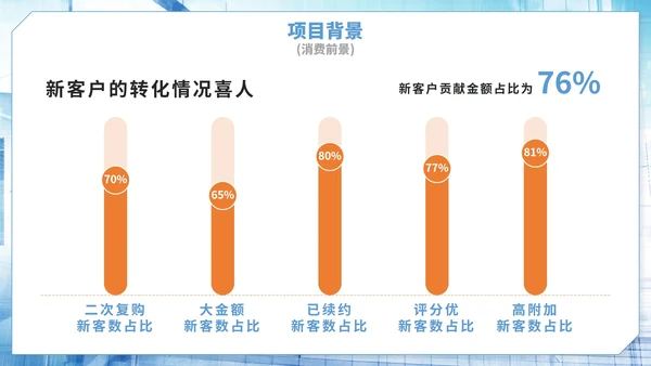 蓝色实景商务娱乐项目计划书PPT模板