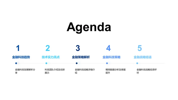 金融科技的未来路径PPT模板