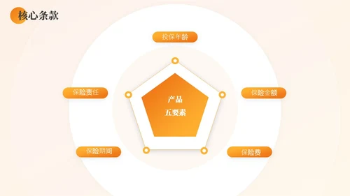 黄色渐变商务实拍风保险基础知识PPT模版